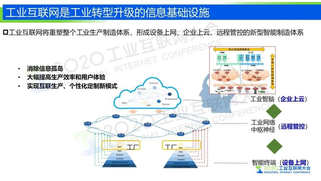 王挺:工业互联网信息模型基础设施 驱动制造业转型升级